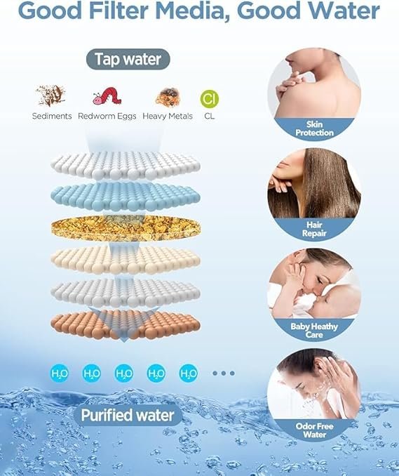 Conjunto de cabeça de chuveiro de chuva com filtro duplo, cabeça de chuveiro portátil de alta pressão com barra ajustável - Chuveiro de chuva e chuveiro com filtro para água dura - Remove