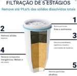 ZeroWater Dispensador de jarro de filtro de água de 5 estágios pronto para leitura de 22 xícaras com filtro de água zero TDS de 5 estágios 0 – Certificado IAPMO para reduzir metais, cloro, chumbo