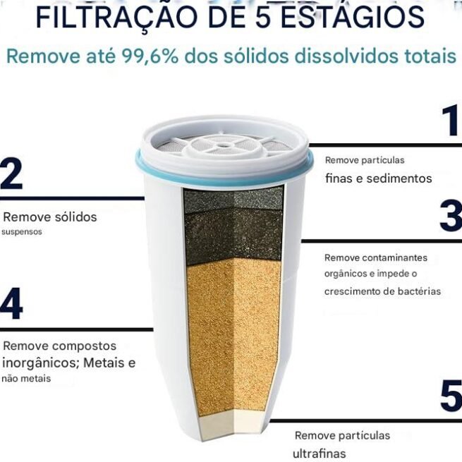 ZeroWater Dispensador de jarro de filtro de água de 5 estágios pronto para leitura de 22 xícaras com filtro de água zero TDS de 5 estágios 0 – Certificado IAPMO para reduzir metais, cloro, chumbo