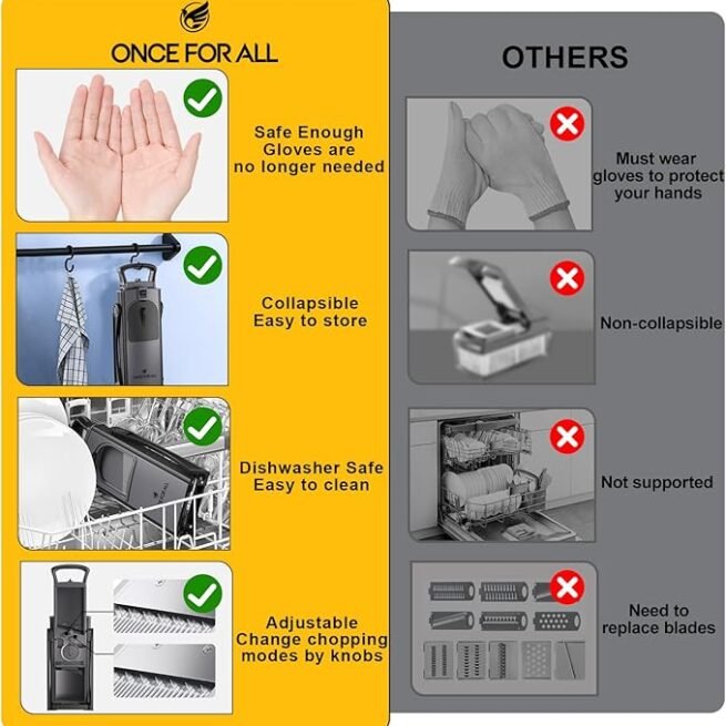 ONCE FOR ALL Cortador de mandoline seguro atualizado, tamanho maior, cortador de alimentos vegetais, cortador de batata frita, lâmina destacável, artefato de corte de cozinha.